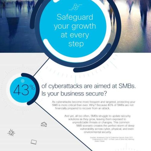 Secure_your_growth_Infographic_thumb.jpg